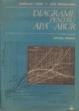 Diagrame pentru Apa-Abur (Pliant)