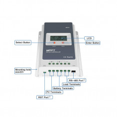 MPPT Epever 40A regulator solar