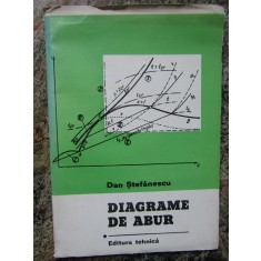 DIAGRAME DE ABUR - Dan Stefanescu