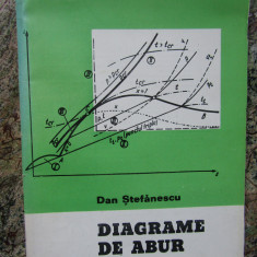 DIAGRAME DE ABUR - Dan Stefanescu