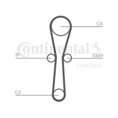 Kit distributie Contitech CT1041K1 foto
