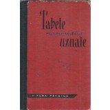Tabele matematice uzuale