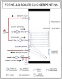 Boiler cu o serpentina FORNELLO SOL 200 LT 1S, pentru centrala termica si solar, montaj pe sol, izolatie termica, manta de protectie , flansa de vizit