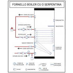 Boiler cu o serpentina FORNELLO SOL 200 LT 1S, pentru centrala termica si solar, montaj pe sol, izolatie termica, manta de protectie , flansa de vizit