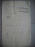HOPCT DOCUMENT VECHI 329 MINISTERUL INDUSTRIEI COMERT EXTERIOR /BUCURESTI 1935, Documente
