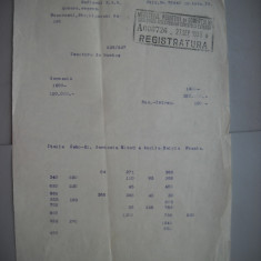 HOPCT DOCUMENT VECHI 329 MINISTERUL INDUSTRIEI COMERT EXTERIOR /BUCURESTI 1935