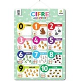 Poster Cifre si numere