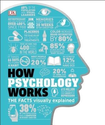 How Psychology Works: The Facts Visually Explained foto