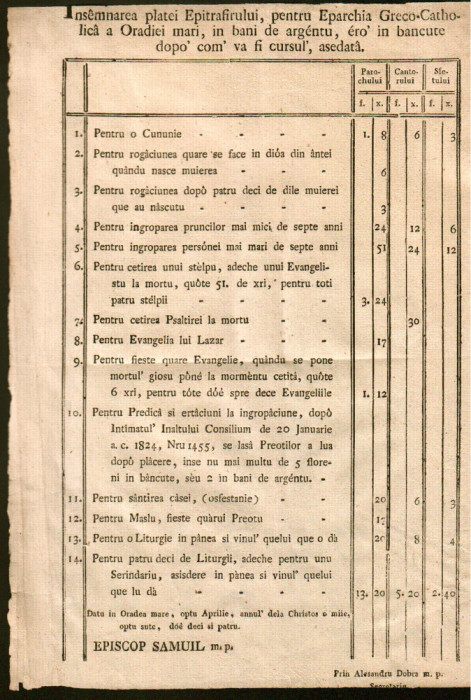 Biserica gr. catolica: PLATA SERVICIILOR BISERICESTI IN ANUL 1824