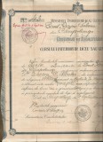 Rom&acirc;nia, Liceul Dinicu Golescu, C&acirc;mpulung, certificat de absolvire, 1920