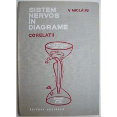 Sistem nervos in diafragme. Corelatii &ndash; V. Miclaus