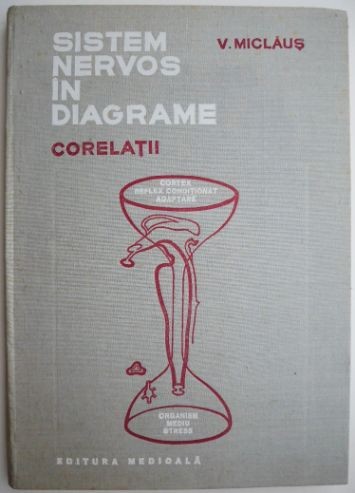 Sistem nervos in diafragme. Corelatii &ndash; V. Miclaus