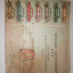 CARTE TEHNICA AUTOMOBIL LADA , CARTE ORIGINALA DIM APROX 40 X 30 CM