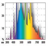 Neon acvariu JBL Solar Natur 895mm-30 W (9000K)
