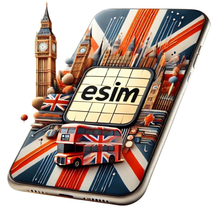 Roaming eSIM 1GB date - eSIM de Mare Viteza pana la 5G, valabil 7 zile din