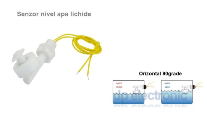Plutitor nivel apa