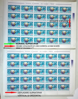 TIMBRE ROM&amp;Acirc;NIA LP1357/1994 ZIUA MOND. A POȘTEI (supratipar) EROARE MNH foto
