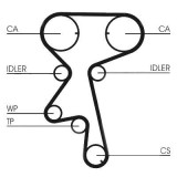 Kit distributie Contitech CT873K1 Opel Astra F Combi Astra F Cabriolet Astra F Classic Limuzina Astra F Classic Combi Astra F Astra F Hatchback