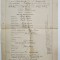 TESTIMONIU SCOLASTIC AL VIITORULUI POET SI PUBLICIST IOAN U. SORICU , 21 IUNIE 1899