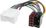 Adaptor Mufa Radio ISO Dacia Duster Logan Sandero Renault Megane Koleos Sport Tourer ACV 66.2B
