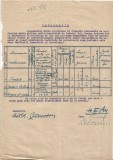 A3635N Declarație privind deținerea de bunuri de proveniență rusă, inclusiv de pe teritoriul Basarabiei și Bucovinei de Nord, 1944, Craiova