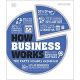 How Business Works