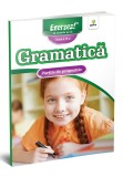 Partile de propozitie, Gama