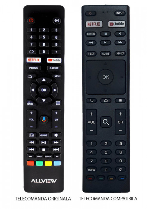 Telecomanda compatibila TV Allview 50ePLAY6100-U 43ePLAY6100-U IR 1140 (397-1)