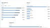 V&acirc;nd pagină Facebook 86.000 urmăritori Rom&acirc;nia