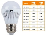 Bec Led Lumina Calda 9W - 674219