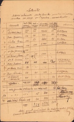 A2004 Lista loturi ASTRA puse la v&amp;acirc;nzare, 1922 foto