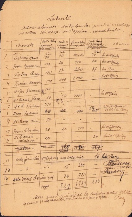 A2004 Lista loturi ASTRA puse la v&acirc;nzare, 1922