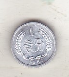 bnk mnd China 1 fen 1982 Shanghai