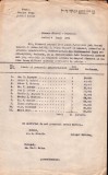A3607N Proces verbal de rechiziție perechi de boi de la țărani pe seama armatei rom&acirc;ne, 1941, sat Țepu, județul Tecuci, azi județul Galați