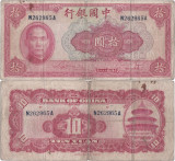 1940 , 10 yuan ( P-85b ) - China