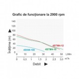 Taifu 4STM4-12 Pompa submersibila, 1100W, apa curata, 67L/min, 12 etaje, Hmax 96m, cablu 15m - 6960270341293