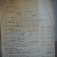 HOPCT DOCUMENT VECHI 322 DEVIZ OFERTA COMANDANT-REGIMENTU 7 ARTILERIE BUZAU 1944