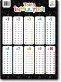 Tabla Inmultirii A4, - Editura Gama