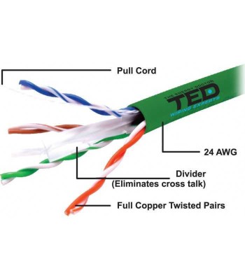 Cablu UTP cat6 cupru integral 0.5 24AWG culoare verde TED Wire Expert foto