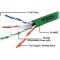 Cablu UTP cat6 cupru integral 0.5 24AWG culoare verde TED Wire Expert