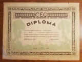 DIPLOMA CEC ACORDATA UNUI ELEV DIN BRAILA-DATATA 8 IULIE 1942