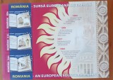 ROMANIA- (colite din: 1995-2015) "2007 SURSE de ENERGIE-COLITA"-MNH-Nestampil-Vezi-Scan