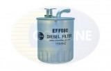 Filtru combustibil MERCEDES SPRINTER autobasculanta (905) (2001 - 2016) COMLINE EFF080