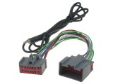 Adaptor Auxiliar Jack 3,5mm pentru Volvo