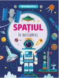 Spatiul in infografice - Casa