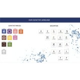 Mostra 1ml - Aroma Uleiuri Esentiale La Vita Picante
