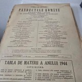 Pandectele Romane Tabla de Materii a anului 1944