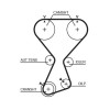 Curea distributie Gates Hyundai H1 Santa Fe I Sonata IV Kia Sorento I 2.4 16V 4x4 aftermarket compatibila