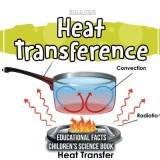 Heat Transference Educational Facts Children&#039;s Science Book