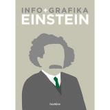 Infografika - Einstein - Brian Clegg
